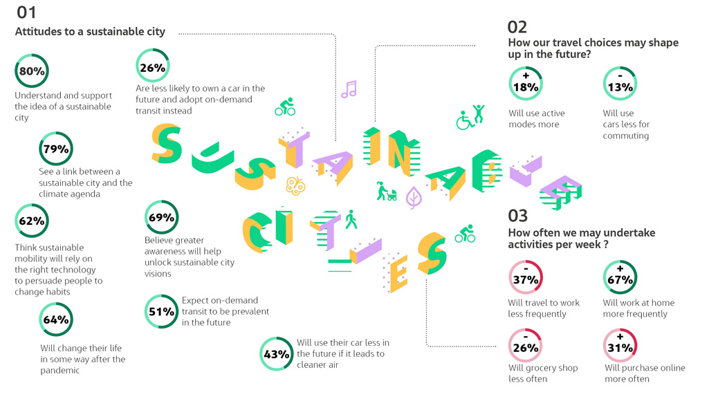 infographie-villes-durables