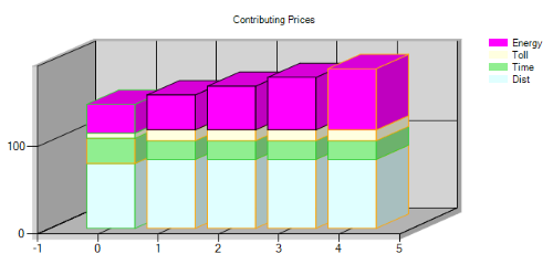 simulation_consommation_carburant simulation_consommation_carburant