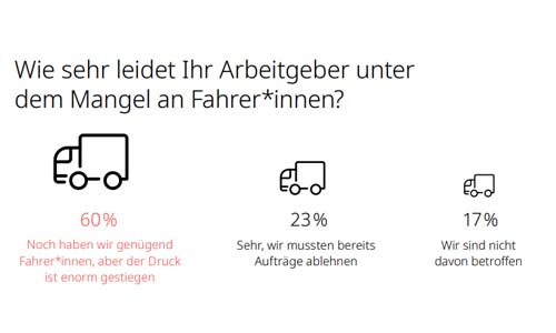 fahrermangel fahrermangel
