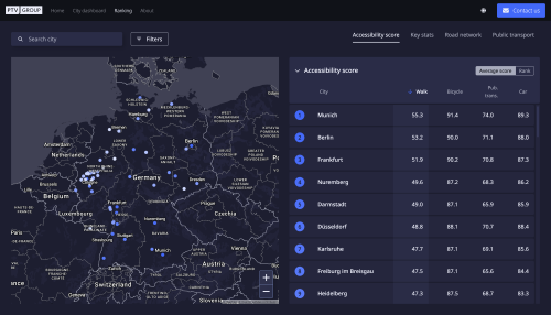 ptv-blog-accessibility-analysis-photo4_new