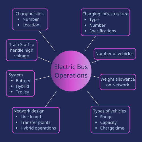 ptv-blog_electric-bus-operations_PTV-Visum