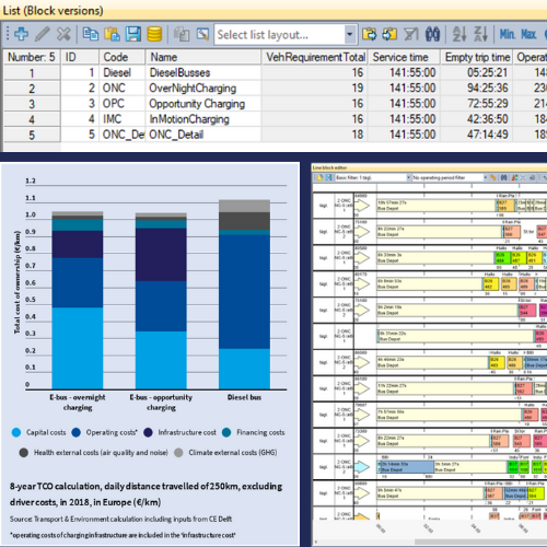PTV Visum screenshots, with examples of line blocking analysis