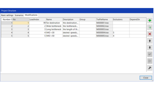 Project Structure: Load Index