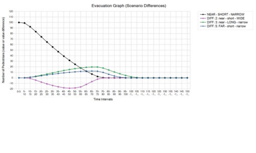 Evacuation graph