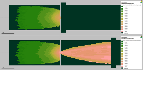 RSET near short narrow