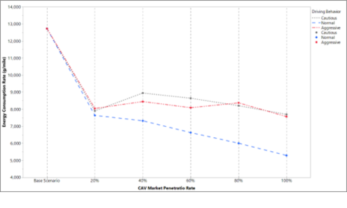 Average Fuel Consumption Rate