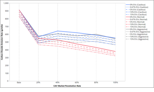 Average Fuel Consumption Rate