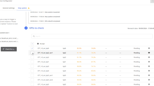 The "map update" tab after the end of the process with details on the KPIs to be reviewed