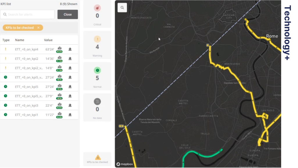 ptv-blog_ptv-flows_Automated-MAP-KPI-Updates