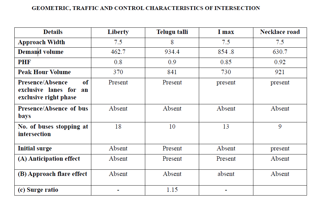 Intersection delay analysis