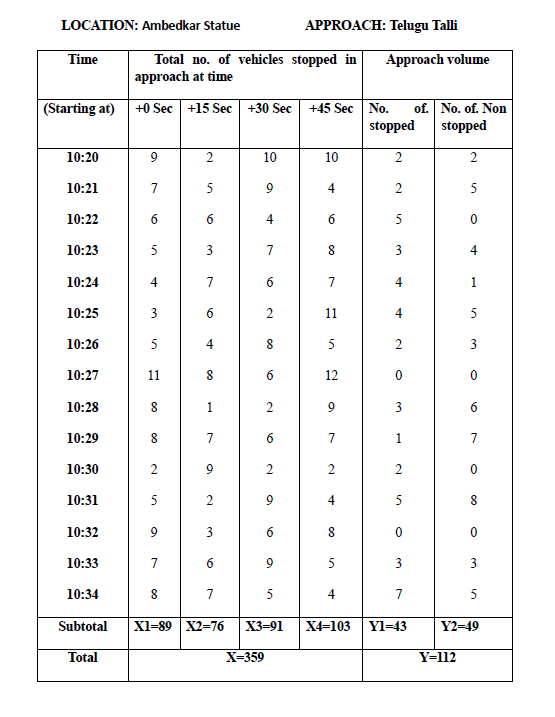 LOCATION: Ambedkar Statue APPROACH: Telugu Talli