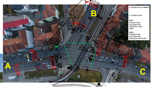 Mobile video setup recording turning movements and vehicle classes.