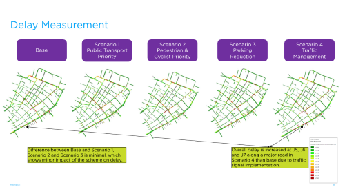 Urban mobility microsimulation networkwide delay impacts across tested scenarios in Georgetown