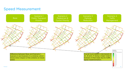 Urban mobility microsimulation average speed changes across scenarios in Georgetown’s street network