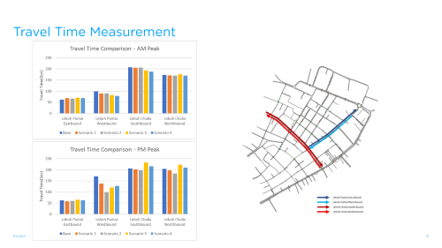 Urban mobility microsimulation travel‑time corridor analysis for AM and PM peaks in Georgetown