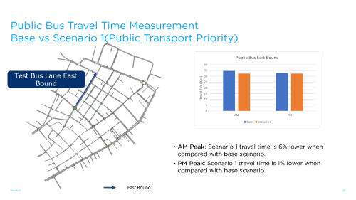Urban mobility microsimulation showing bus lane performance improvements on the eastbound test segment