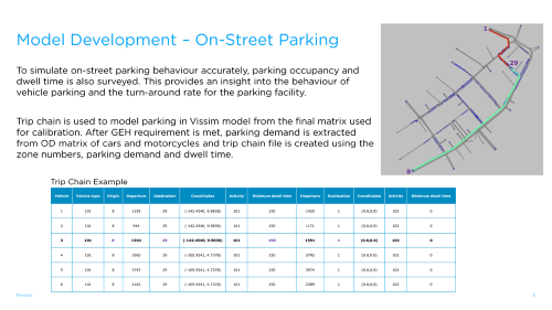Urban mobility microsimulation calibration outputs illustrating queue length and GEH matching in Georgetown