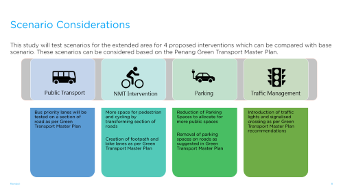 Urban mobility microsimulation scenario overview showing four policy tests from the Penang Green Transport Master Plan