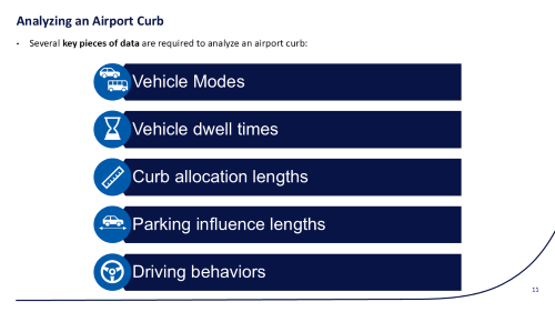 Key inputs - dwell, allocation, influence length - prioritized in airport curbside simulation.