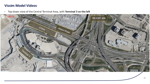 Vissim top down view of Pearson CTA for airport curbside simulation
