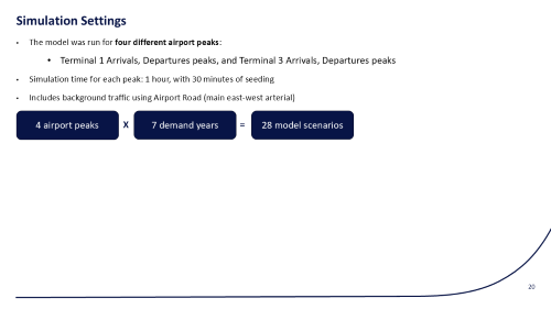 Four airport peaks across years modeled for airport curbside simulation