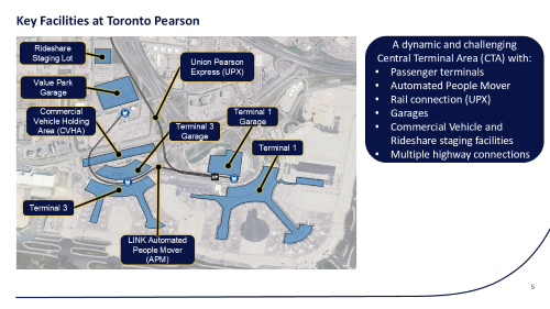 Airport curbside simulation at Toronto Pearson CTA showing terminals, garages, staging