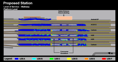 Train station pedestrian flow simulation – proposed platform LOS.