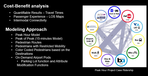 Train station pedestrian flow simulation – key setup.