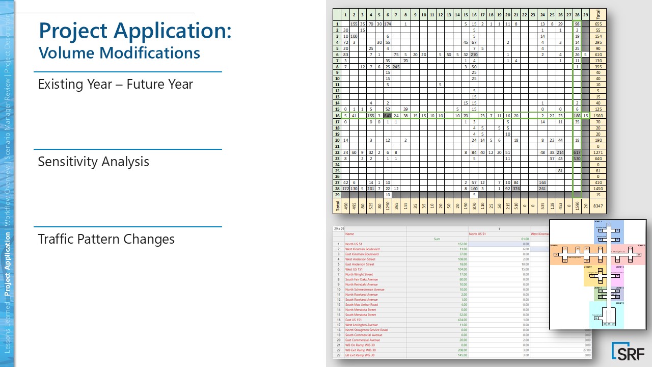 PTV Vissim Scenario Manager day to day: swap demand via OD variants