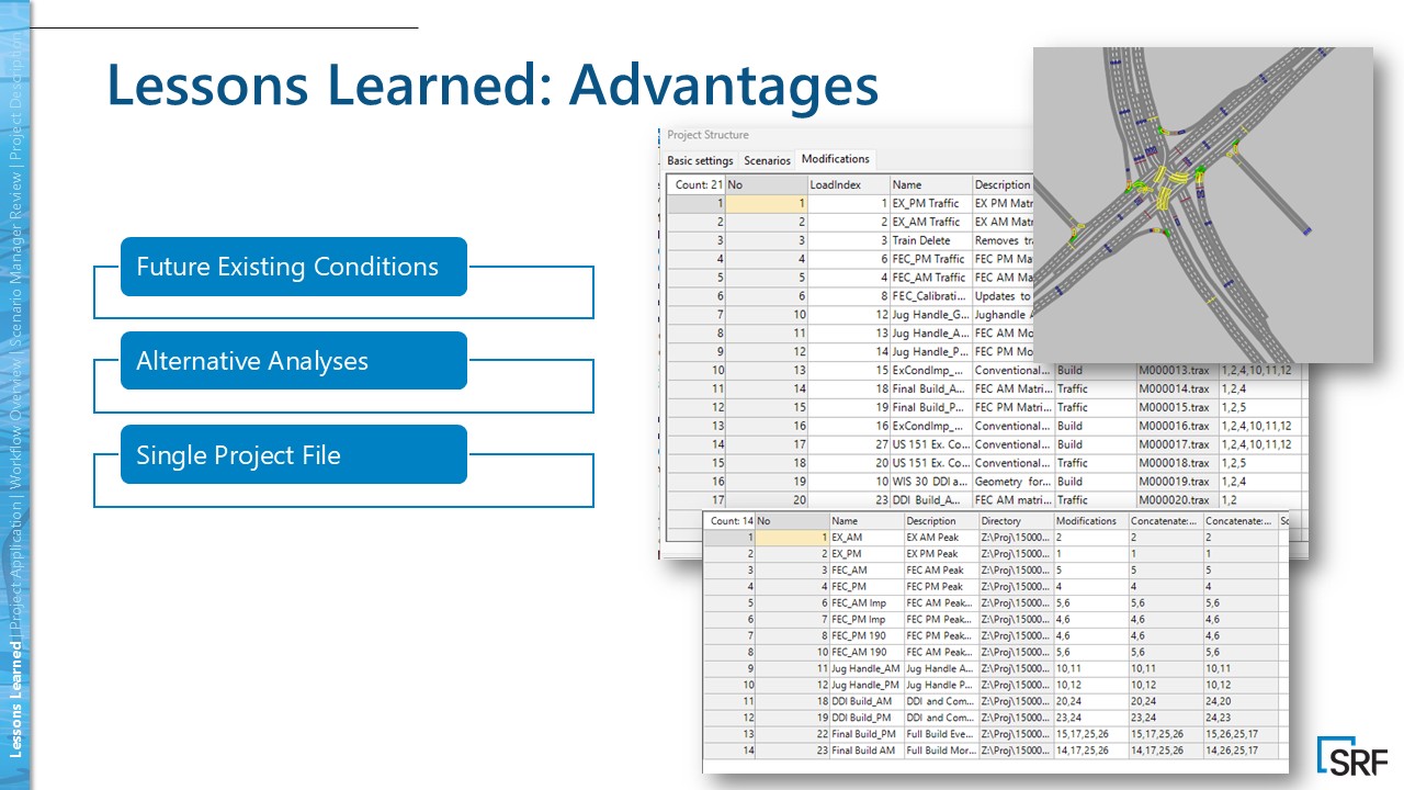 PTV Vissim Scenario Manager advantages - future existing sets, alternative analyses, single project file
