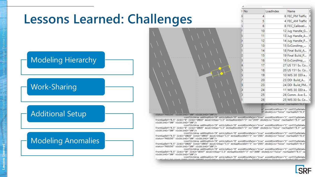 PTV Vissim Scenario Manager lessons: precedence, seams, controllers
