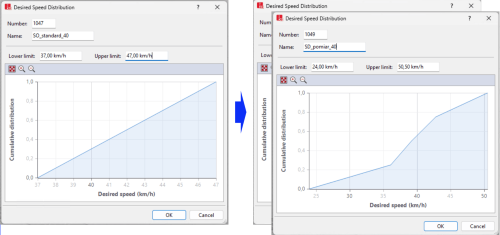 Drone intersection counts supporting desired speed distributions