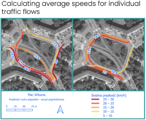 Drone intersection counts average speeds for individual traffic flows through junction
