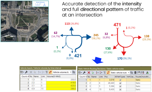 Drone intersection counts showing turning movement structure