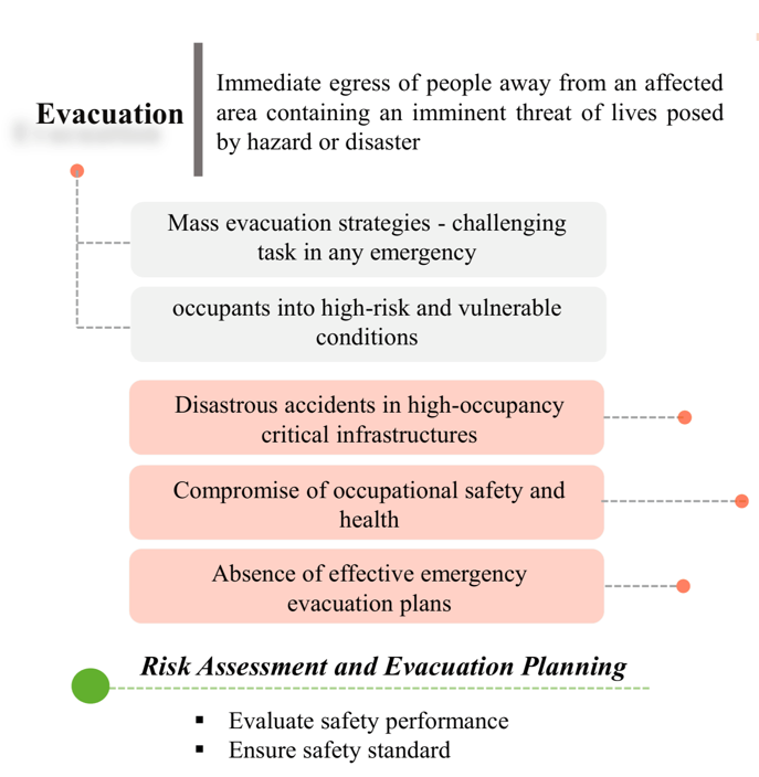 Evacuation planning in high-occupancy buildings