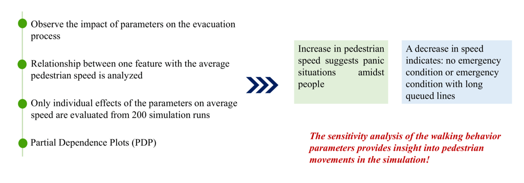 Sensitivity analysis interpretation