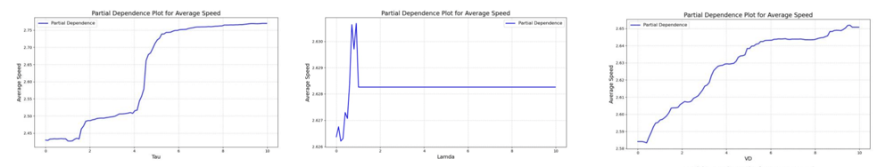 PDPs for Tau, Lambda, VD