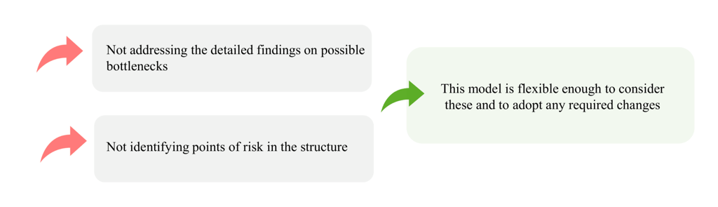 Study limitations and next steps