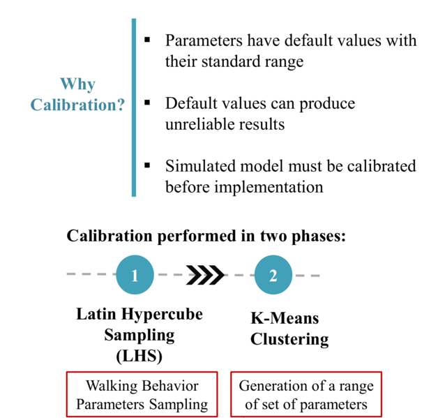 Why calibrate walking behavior
