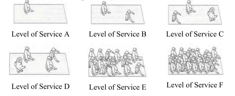 LOS A–F illustration for the crowd simulation