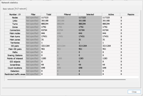 Digital transport model base network statistics table in PTV Visum