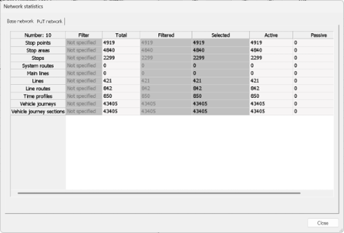 Digital transport model public transport network statistics table in PTV Visum