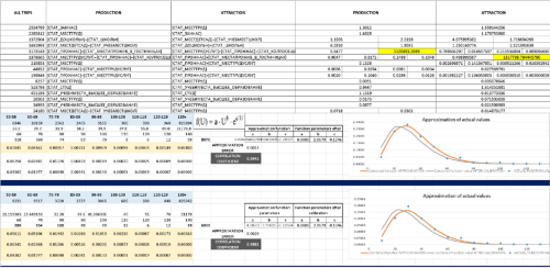 Digital transport model, social survey analysis outputs for demand inputs