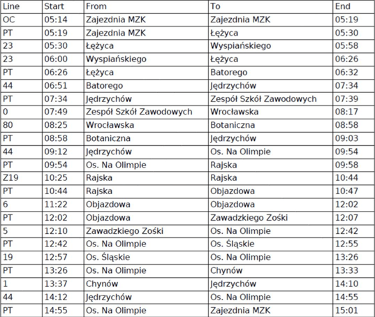 Public transport planning workflow, automated driver duty sheet generated from model outputs.