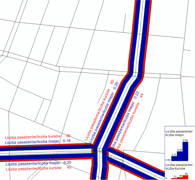 Public transport planning workflow, crowding map showing passengers per seat and passengers per trip along the network.