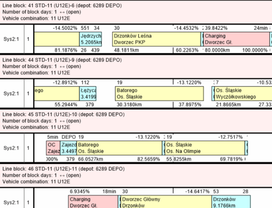 Public transport planning workflow, vehicle scheduling (line blocks) view
