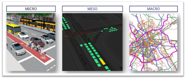 Mesoscopic modeling in PTV Visum between macro and micro modeling