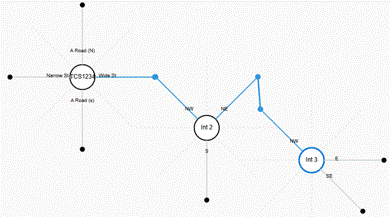 StickFigure schematic network view showing corridor connectivity between linked intersections