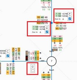 StickFigure count comparison schematic showing turning counts and movement comparisons at an intersection