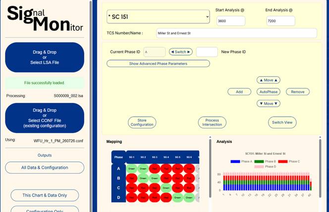 Signal Monitor timing analysis screen showing phase mapping and cycle-by-cycle split charts